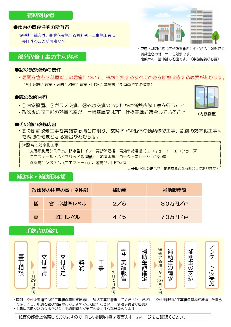 大阪市住宅省エネ改修促進事業　窓補助金